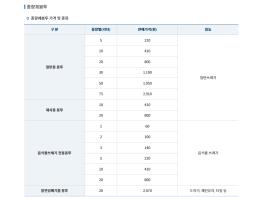 파주시, 종량제봉투 가격 11년 연속 동결 기사 이미지