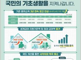 파주시, 2025년 맞춤형 복지사업 확대 기사 이미지