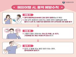 고양시, 해외여행 준비 중이라면 홍역 백신접종 당부 기사 이미지