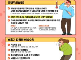 파주시, 인플루엔자 의사환자 급증 추세 기사 이미지