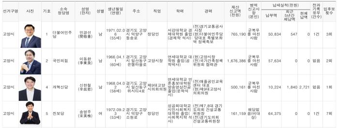 출처 중앙선거관리위원회 선거통계시스템